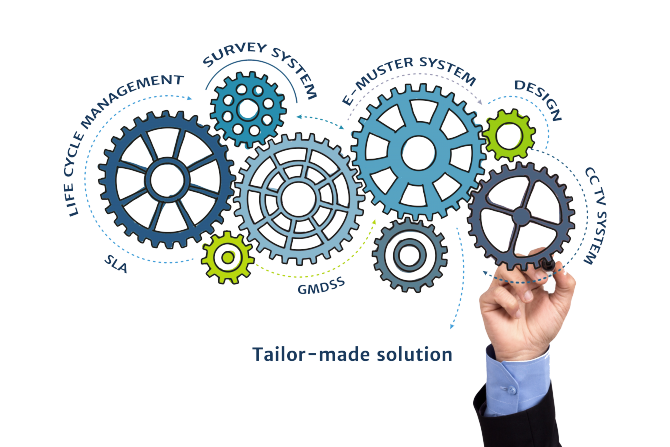 Cooperating gears as system